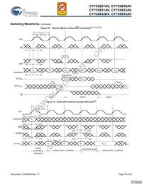 CY7C0831AV-167AXC Datasheet Page 18