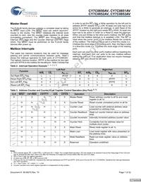 CY7C0852AV-133BBC Datasheet Page 7