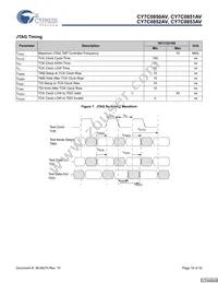 CY7C0852AV-133BBC Datasheet Page 16