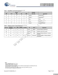 CY7C09089V-12AXI Datasheet Page 17