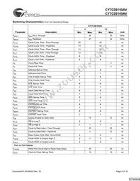 CY7C09169AV-12AXI Datasheet Page 6