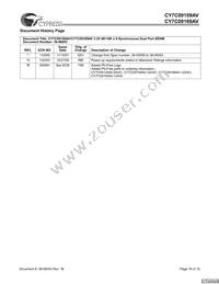 CY7C09169AV-12AXI Datasheet Page 16