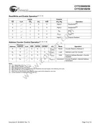 CY7C09199-9AC Datasheet Page 16