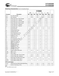 CY7C09349A-12AC Datasheet Page 7