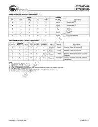 CY7C09349A-12AC Datasheet Page 15