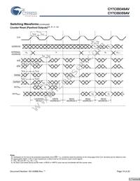 CY7C09359AV-9AXC Datasheet Page 15