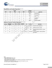 CY7C09359AV-9AXC Datasheet Page 16