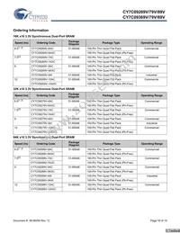 CY7C09389V-9AXI Datasheet Page 16