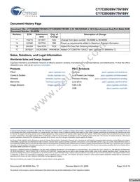 CY7C09389V-9AXI Datasheet Page 19