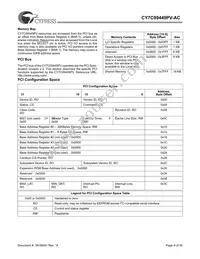 CY7C09449PV-AC Datasheet Page 9