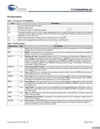 CY7C09449PVA-AC Datasheet Page 4