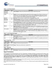 CY7C09449PVA-AC Datasheet Page 6