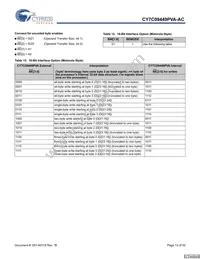 CY7C09449PVA-AC Datasheet Page 13