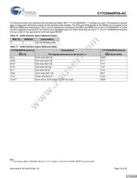 CY7C09449PVA-AC Datasheet Page 15