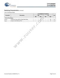 CY7C09579V-83AC Datasheet Page 10