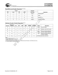 CY7C09579V-83AXI Datasheet Page 23