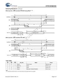 CY7C1018CV33-12VXIT Datasheet Page 5