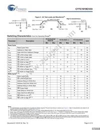 CY7C1019CV33-15ZXIT Datasheet Page 4