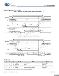 CY7C1019CV33-15ZXIT Datasheet Page 6