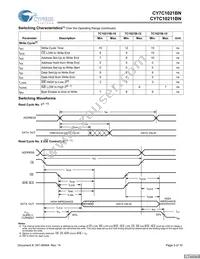 CY7C10211BN-10ZXCT Datasheet Page 5