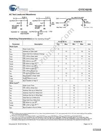 CY7C1021BL-15ZXIT Datasheet Page 4