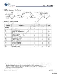 CY7C1021CV26-15BAET Datasheet Page 5