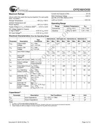 CY7C1021CV33-15ZC Datasheet Page 3
