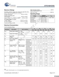 CY7C1021CV33-15ZSXAT Datasheet Page 4