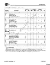 CY7C1041B-15ZXC Datasheet Page 4