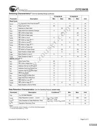 CY7C1041B-15ZXC Datasheet Page 5