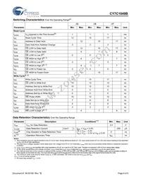 CY7C1049B-15VXC Datasheet Page 4