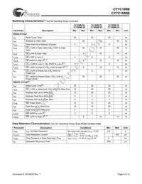 CY7C109B-20VC Datasheet Page 5