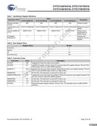 CY7C11501KV18-400BZXI Datasheet Page 18