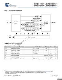 CY7C11651KV18-400BZXC Datasheet Page 16