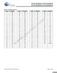 CY7C11651KV18-400BZXC Datasheet Page 19