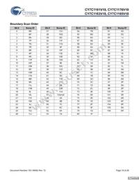 CY7C1165V18-400BZXC Datasheet Page 19