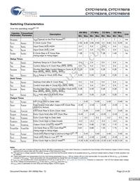 CY7C1165V18-400BZXC Datasheet Page 23