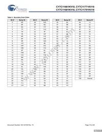 CY7C11681KV18-450BZC Datasheet Page 15