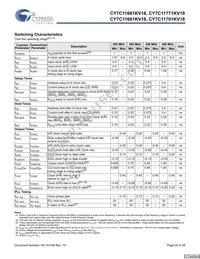 CY7C11681KV18-450BZC Datasheet Page 20