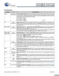 CY7C1170V18-400BZC Datasheet Page 6