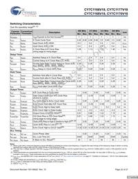 CY7C1170V18-400BZC Datasheet Page 22