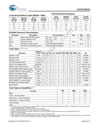 CY7C1231H-133AXC Datasheet Page 5