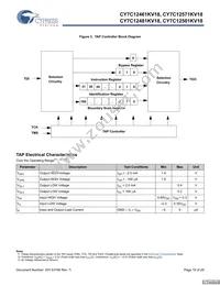 CY7C12501KV18-450BZXC Datasheet Page 16