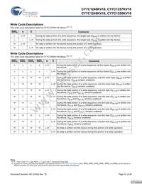 CY7C1250KV18-450BZXC Datasheet Page 12