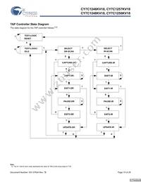 CY7C1250KV18-450BZXC Datasheet Page 15