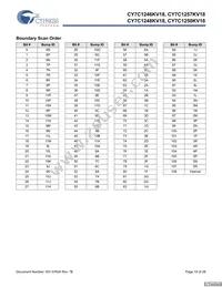 CY7C1250KV18-450BZXC Datasheet Page 19