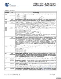 CY7C12631KV18-400BZI Datasheet Page 7