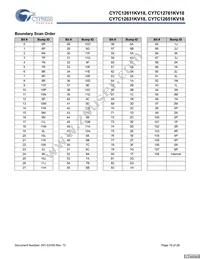 CY7C12631KV18-400BZI Datasheet Page 19