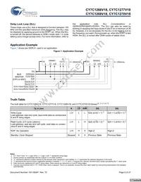 CY7C1268V18-400BZXC Datasheet Page 9