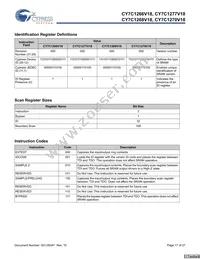 CY7C1268V18-400BZXC Datasheet Page 17